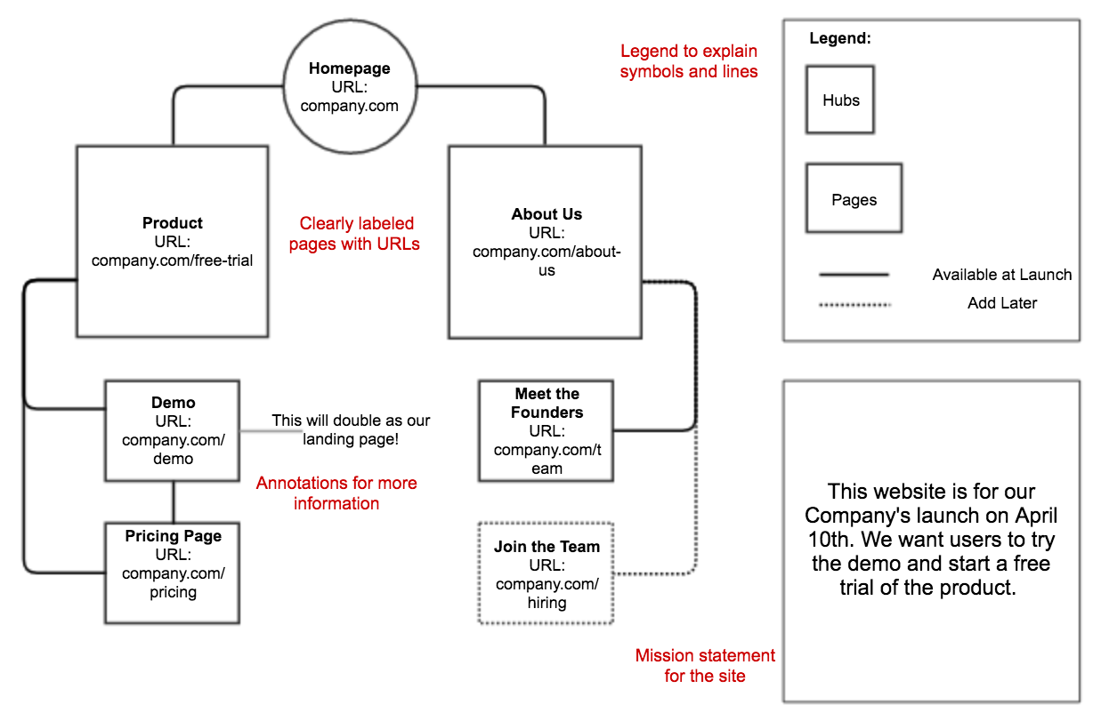 How To Create A Site Map Your Guide To Visual Site Maps Gliffy By   Screen Shot 2017 10 17 At 3.32.08 PM 